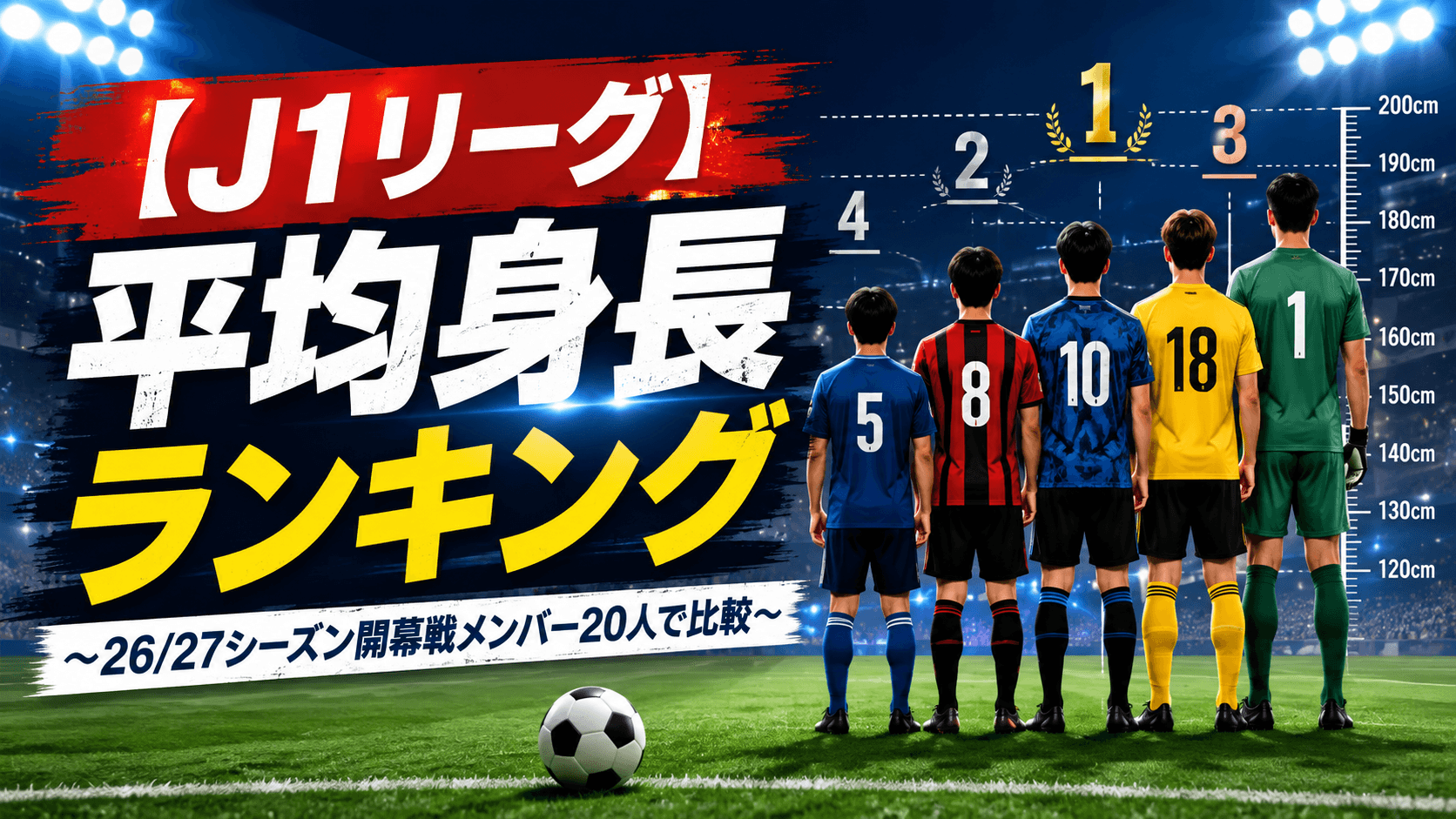 【J1リーグ】平均身長ランキング 〜26/27シーズン開幕戦メンバー20人で比較〜