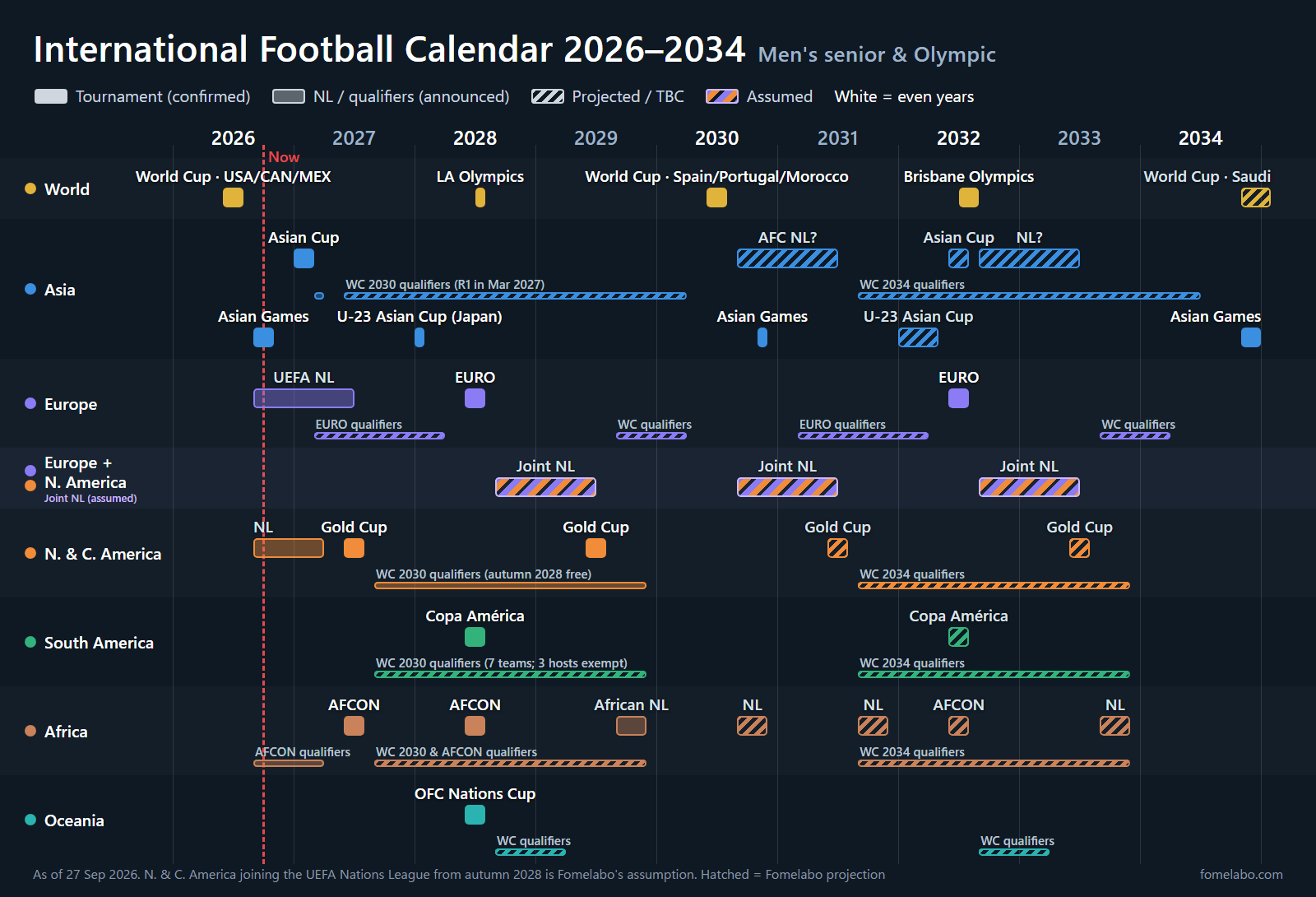 Japan National Team Schedule to 2034: How the Even-Year Asian Cup and an AFC Nations League Would Change the Calendar