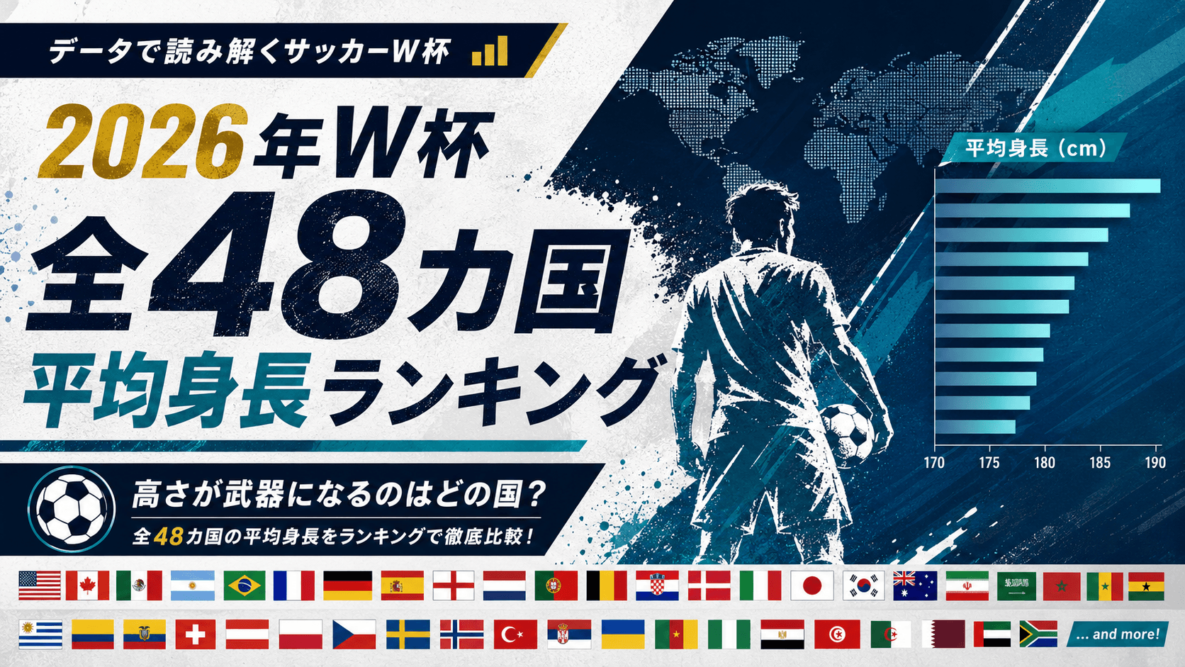 【W杯2026】全48カ国 代表メンバー平均身長ランキング