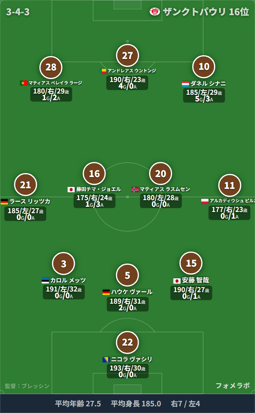 ザンクトパウリ 3-4-3 フォーメーション スタメン