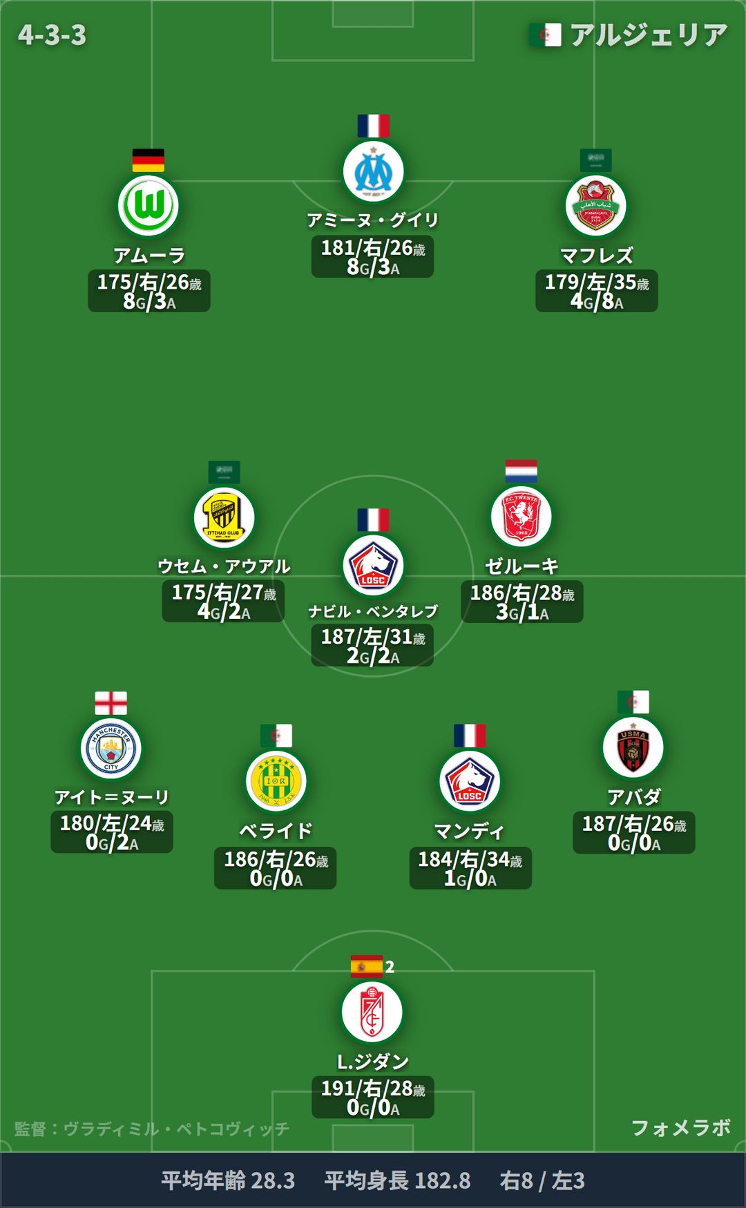 アルジェリア代表 フォーメーション(4-3-3)・スタメン|オランダ代表 vs アルジェリア代表
