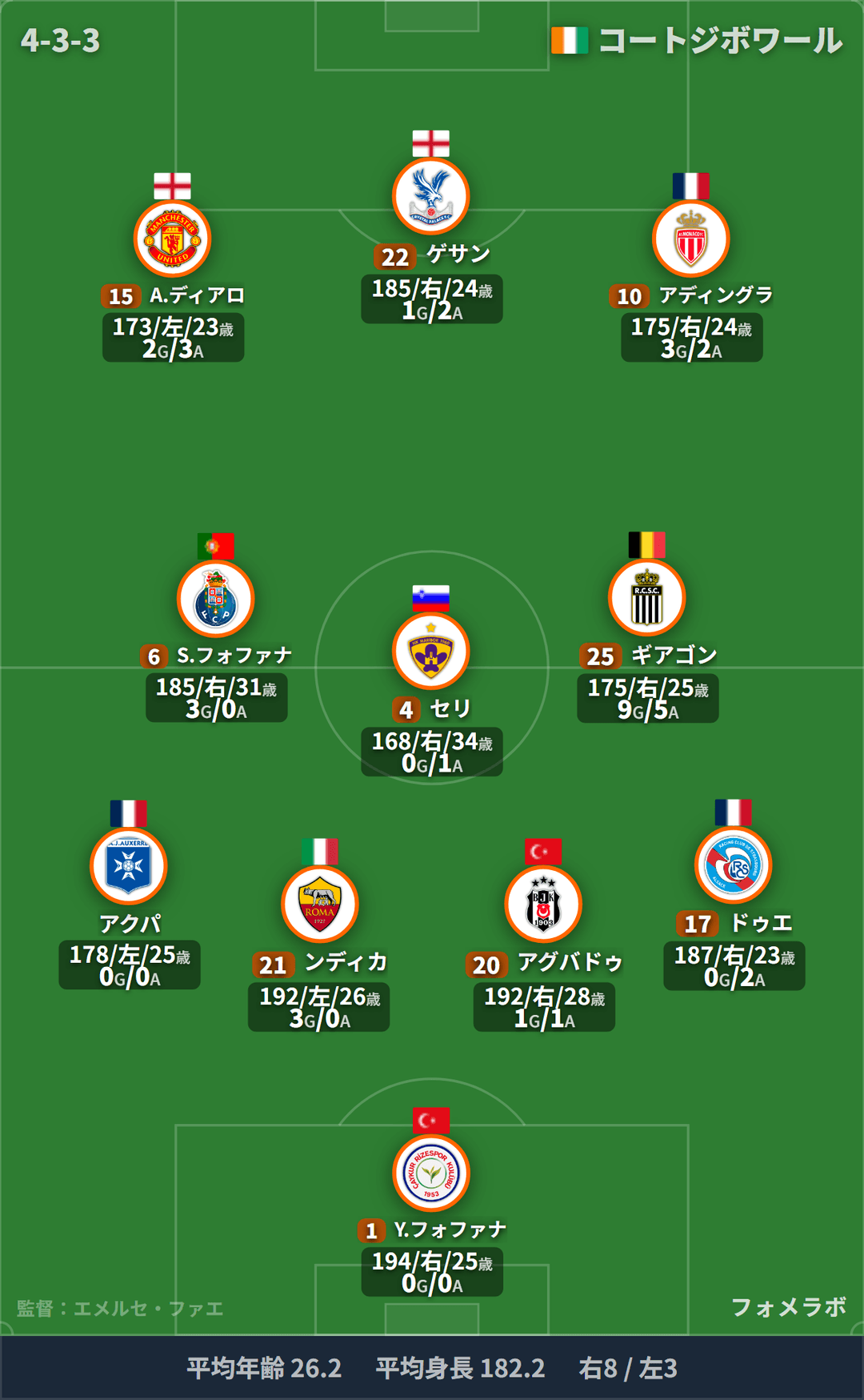 コートジボワール代表 フォーメーション(4-3-3)・スタメン|韓国代表 vs コートジボワール代表