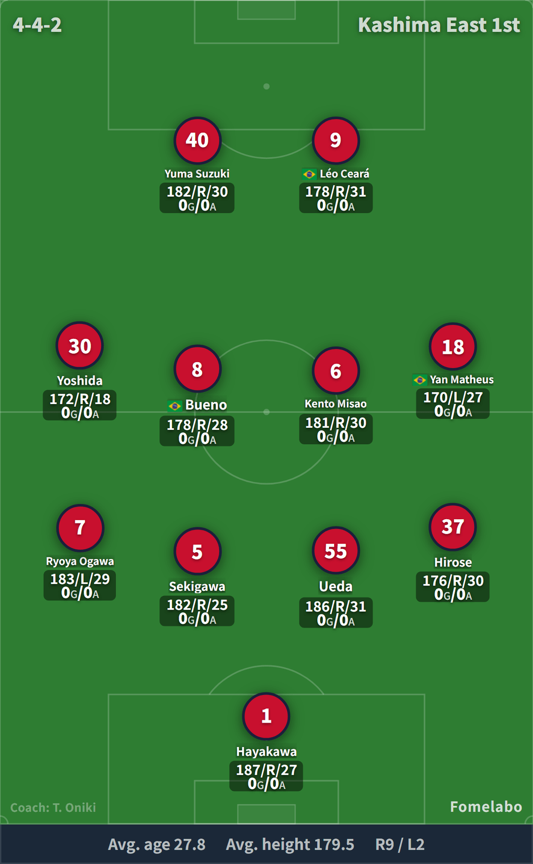 Kashima Antlers formation (4-4-2) starting XI | Yokohama F. Marinos vs Kashima Antlers