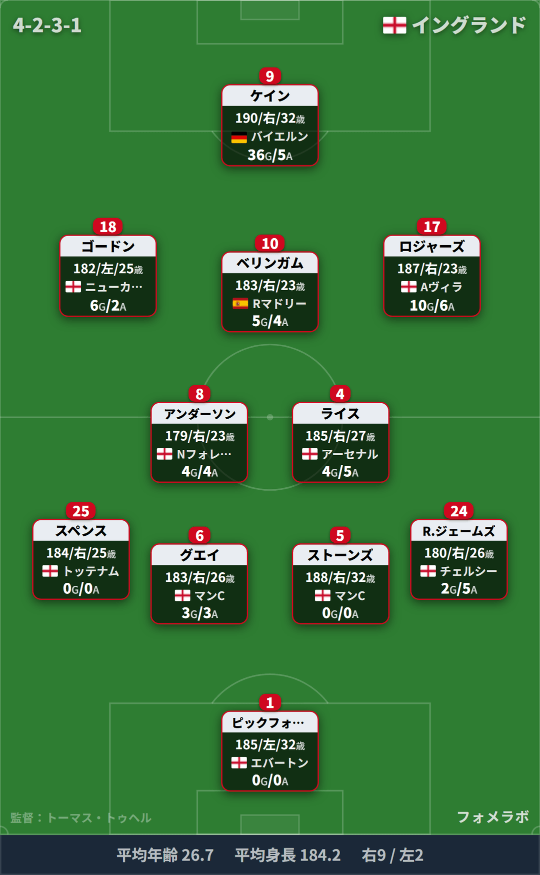 イングランド代表 フォーメーション(4-2-3-1)・スタメン|イングランド代表 vs アルゼンチン代表