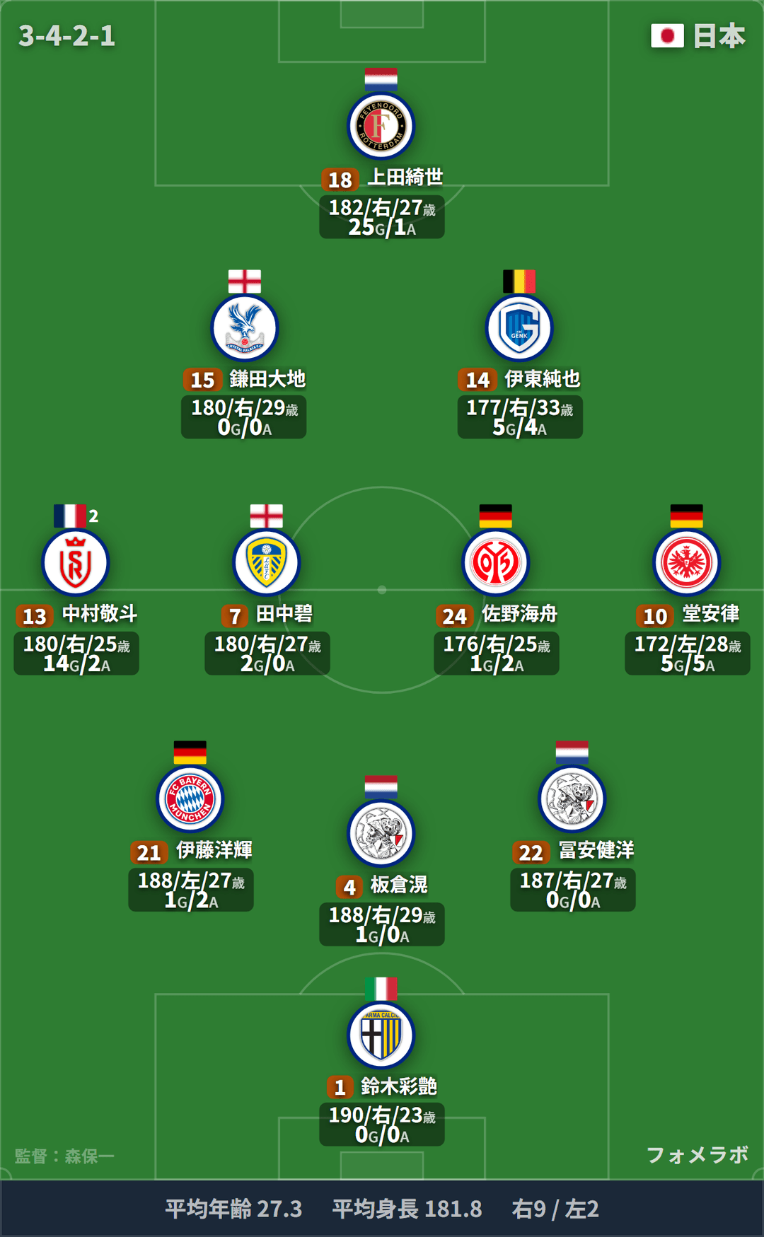 サッカーチュニジア代表 対 サッカー日本代表 順位