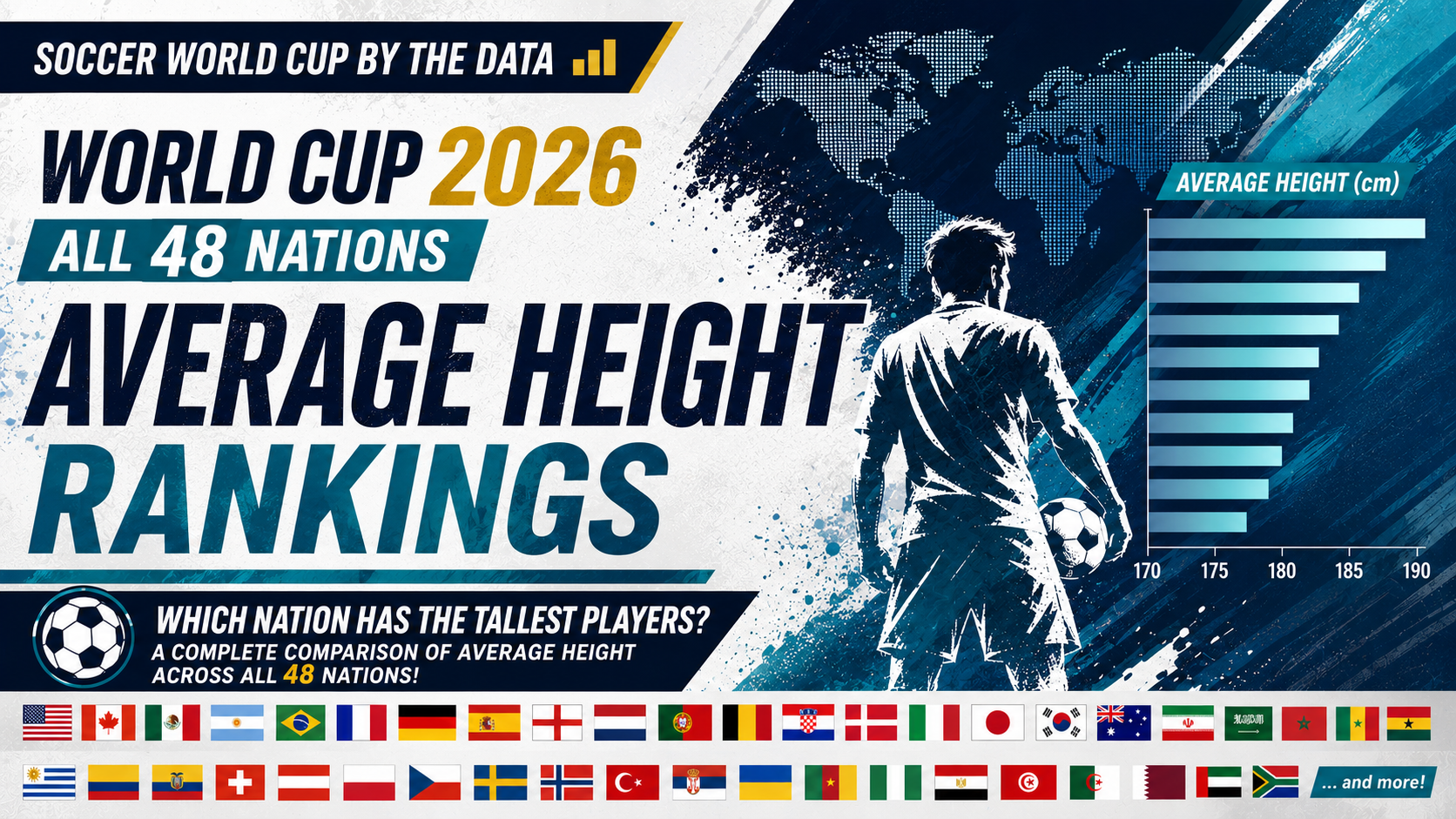 [World Cup 2026] Average Height Ranking of All 48 National Squads